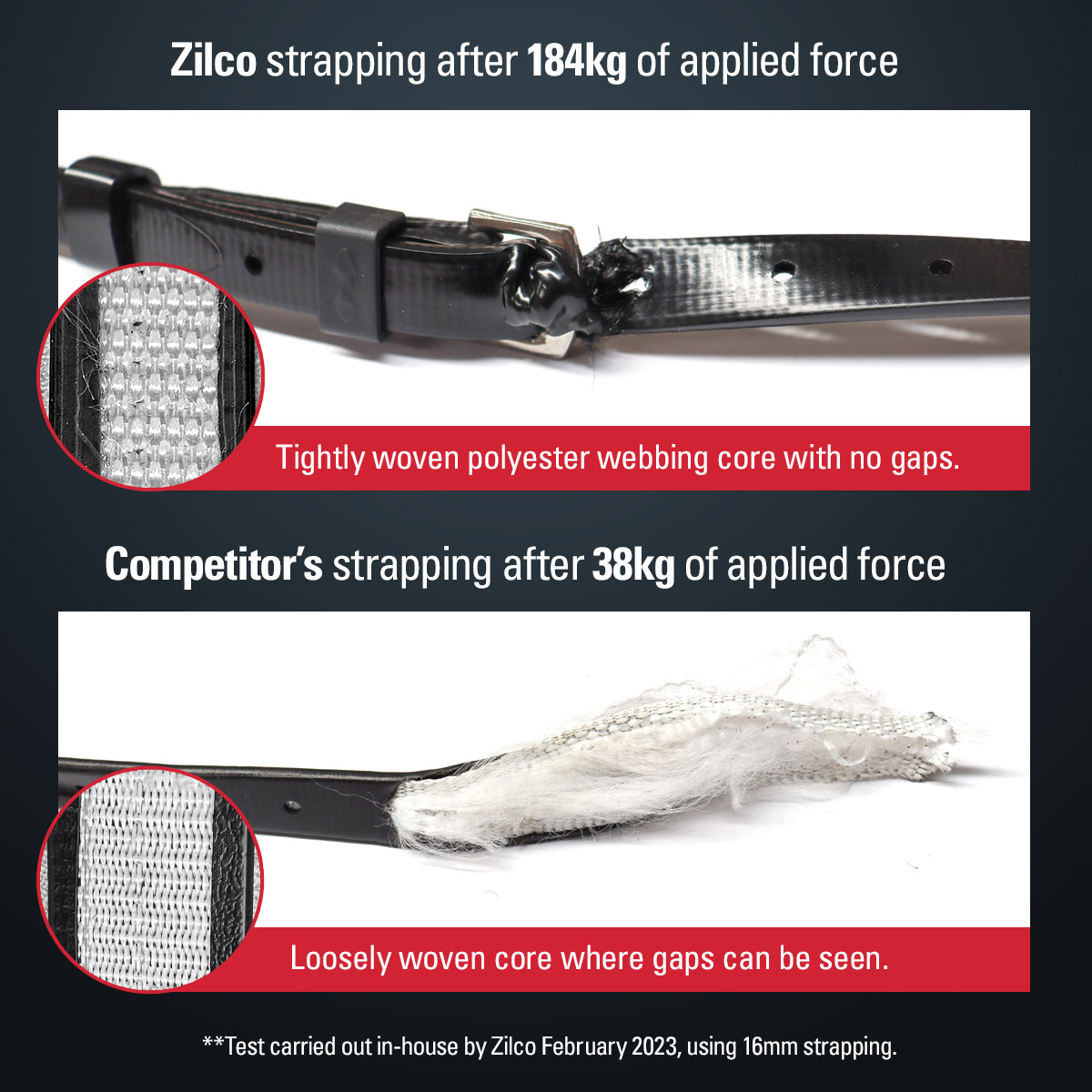 Zilco Europe | Zilco Harness Diagram